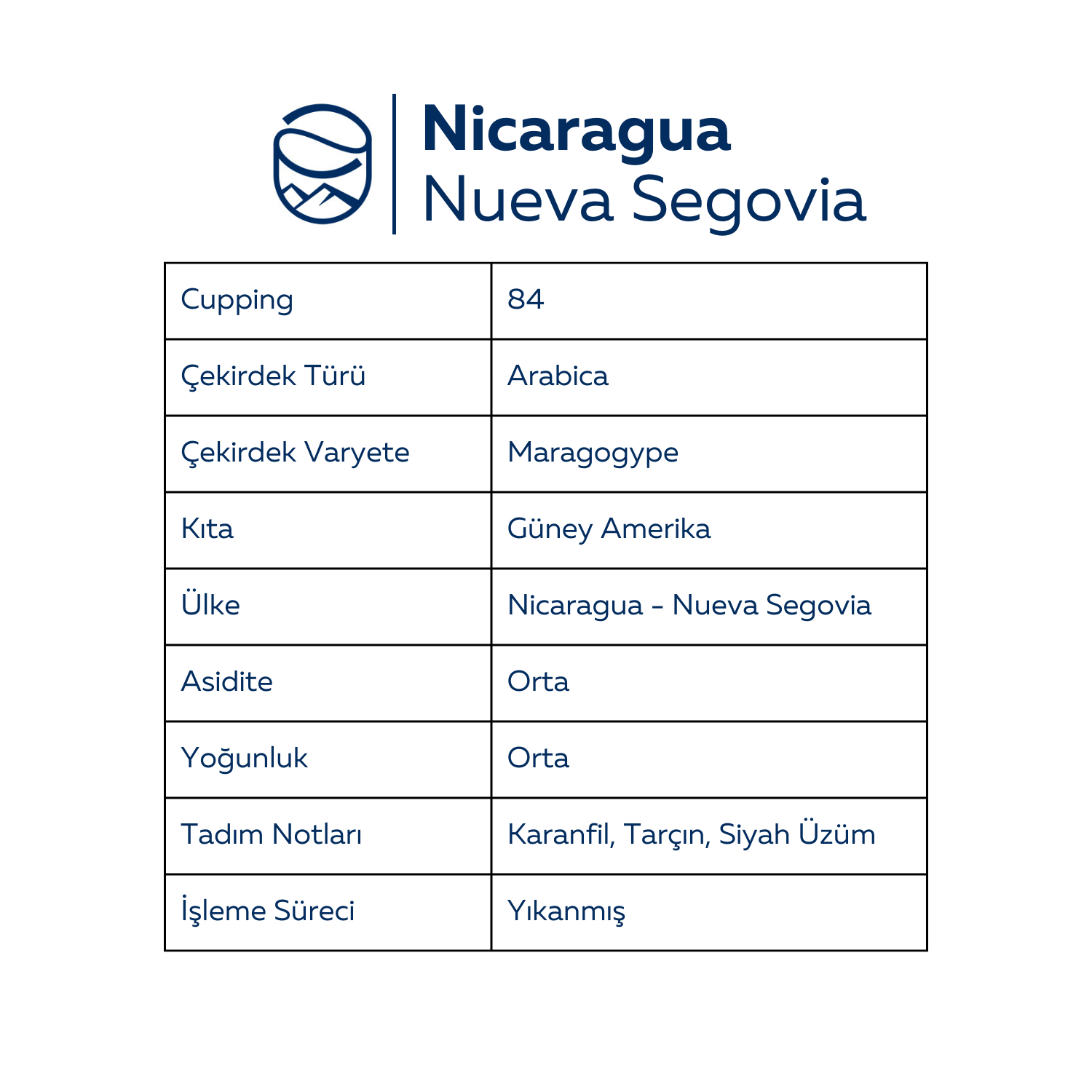 Nicaragua Nueva Segovia